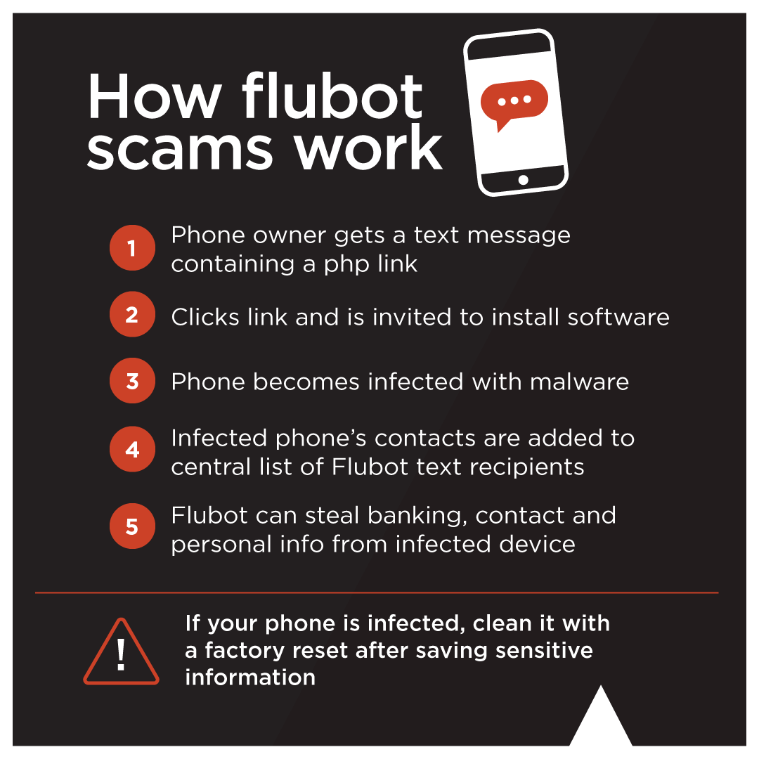 Flubot